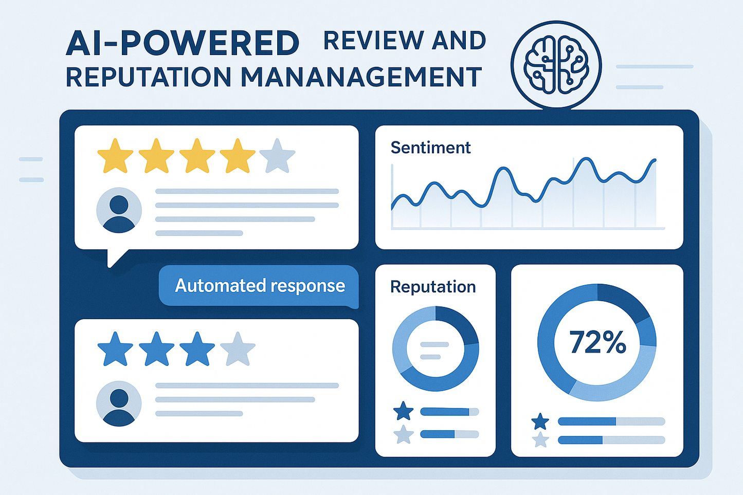 Review & Reputation Management System AI Agent